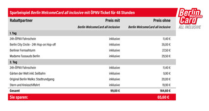 Sparbeispiel mit der Berlin WelcomeCard all inclusive
